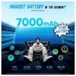 realme NARZO 90x 5G (Flash Blue,6GB+128GB) | 7000mAh + 60W Biggest Battery & Fastest Charging in The Segment* | 144Hz Bright Display | Sony 50MP AI Rear Camera | AI Assist | 400% Ultra Boom Speaker - Image 7